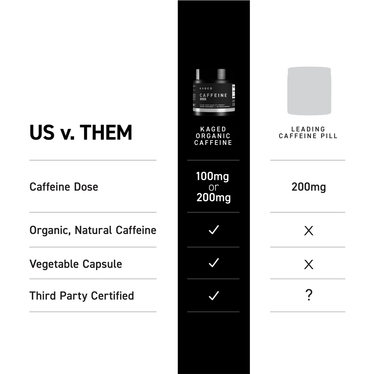 Kaged Purcaf Us Vs them