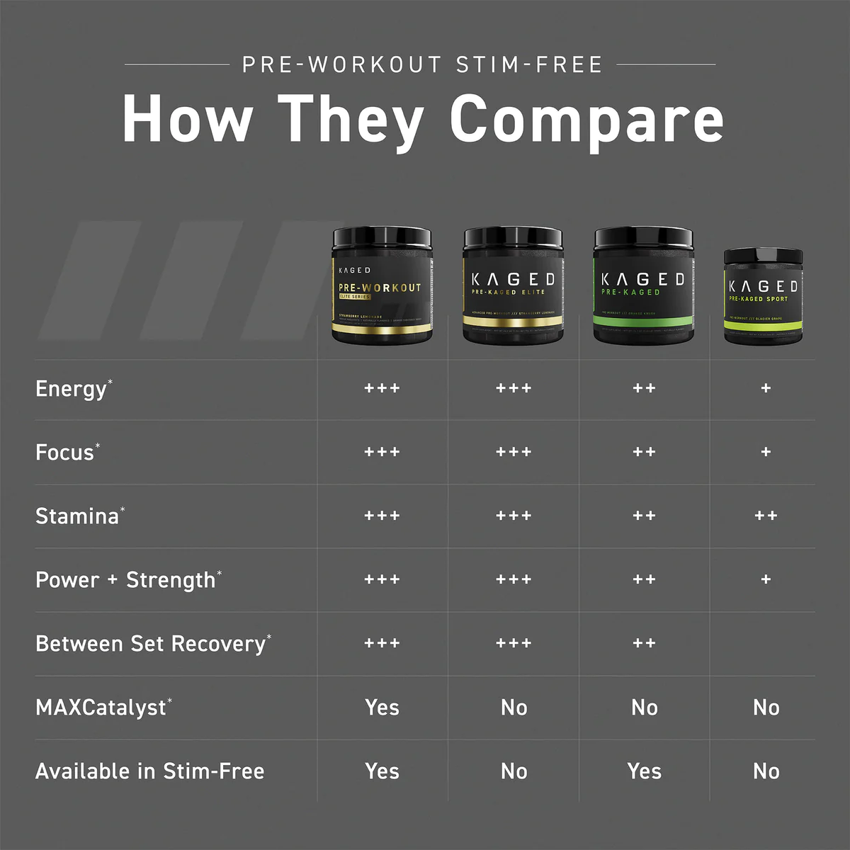 Pre-Workout Elite Stimulant Free COMPARE