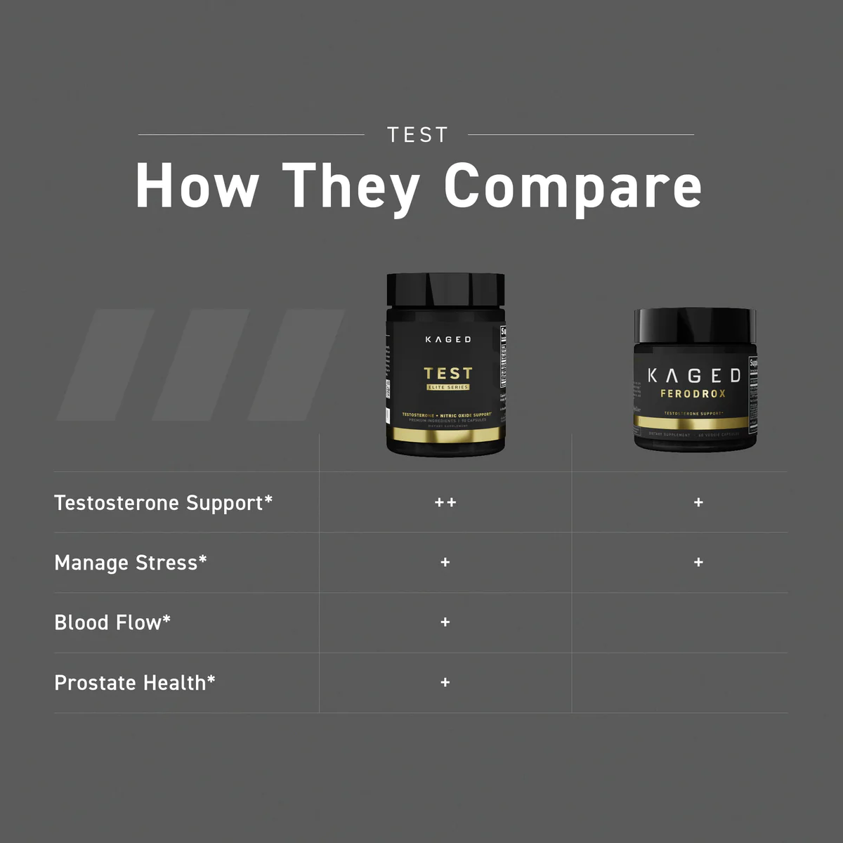 Kaged Test Elite Compare