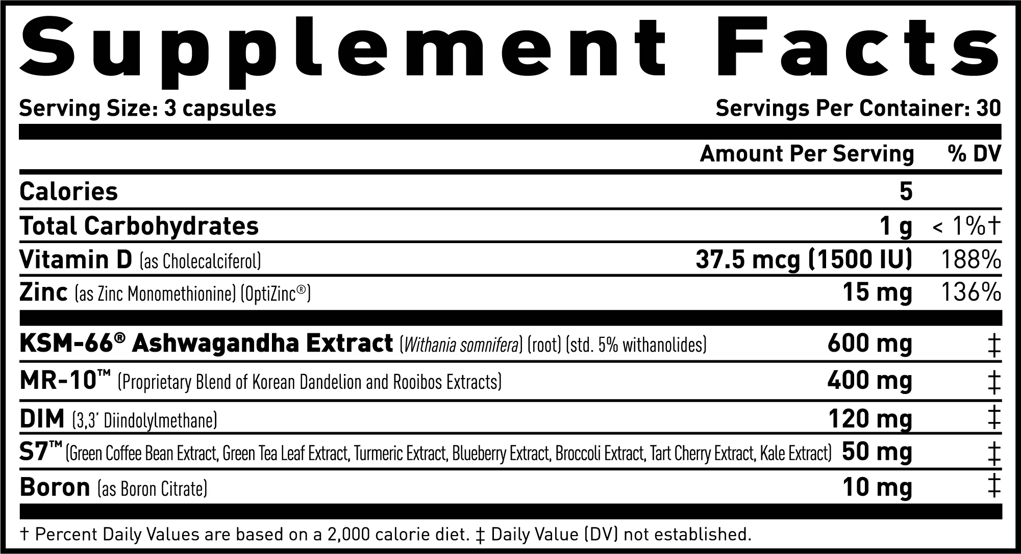 Test Elite : Kaged India