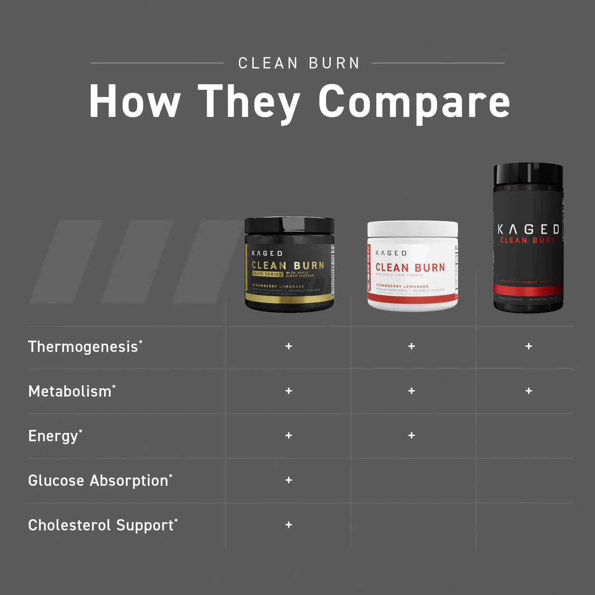 Clean Burn Elite Compare