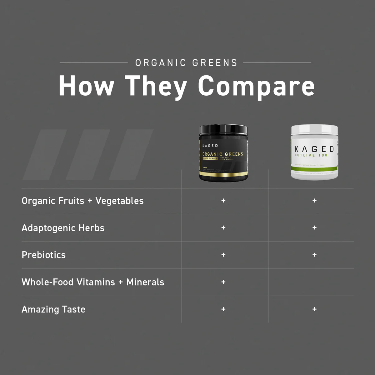 Organic Greens Elite Comparison