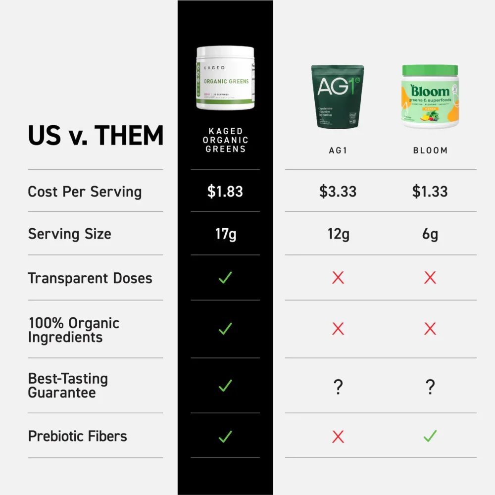 Organic Greens ( Outlive 100) - Image 8